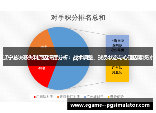 辽宁总决赛失利原因深度分析：战术调整、球员状态与心理因素探讨