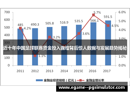 近十年中国足球联赛资金投入骤增背后惊人数据与发展趋势揭秘