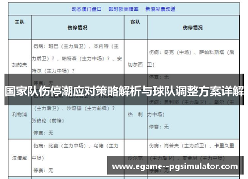 国家队伤停潮应对策略解析与球队调整方案详解 国家队伤停潮应对策略解析与球队调整方案详解